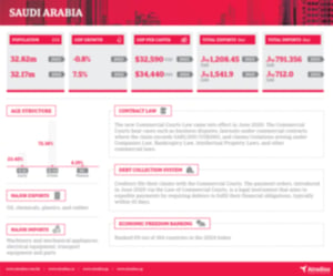 Atradius Trade in Asia - Saudi - blurry