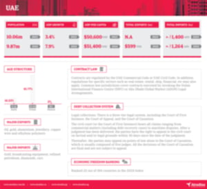 Atradius Trade in Asia - UAE - blurry